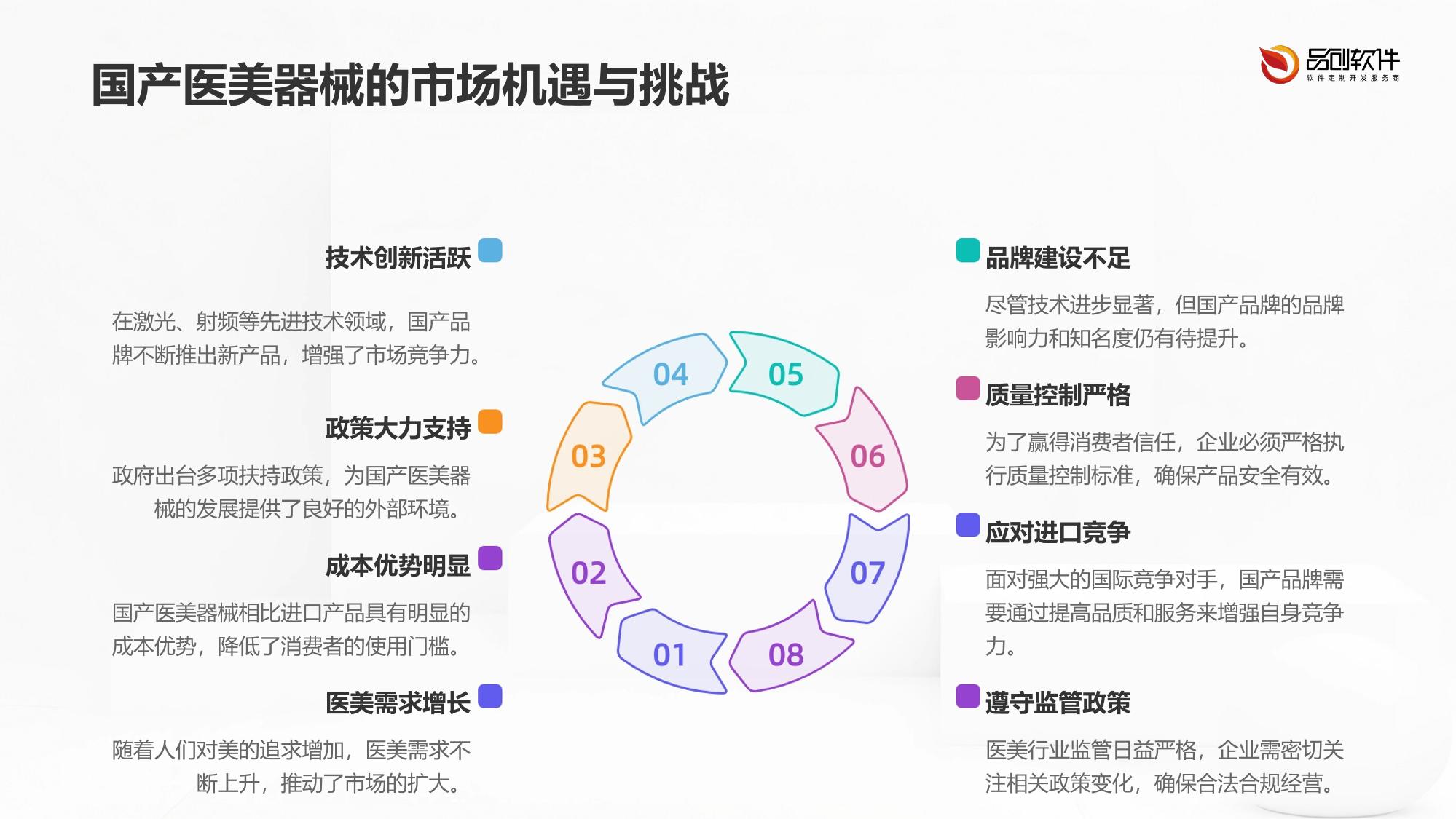 医美器械国产化控制系统开发趋势